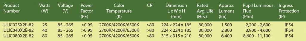 Electrical and Technical Data