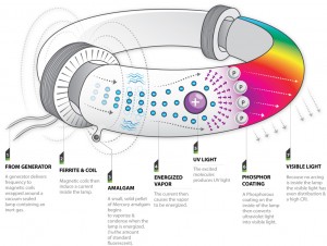 indution_diagram