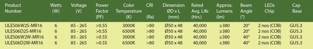 led-mr16-bulb-sub1