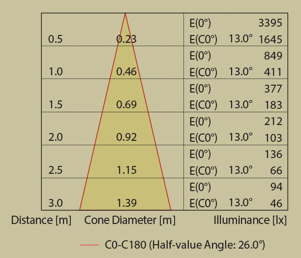 led-mr16-bulb-sub3