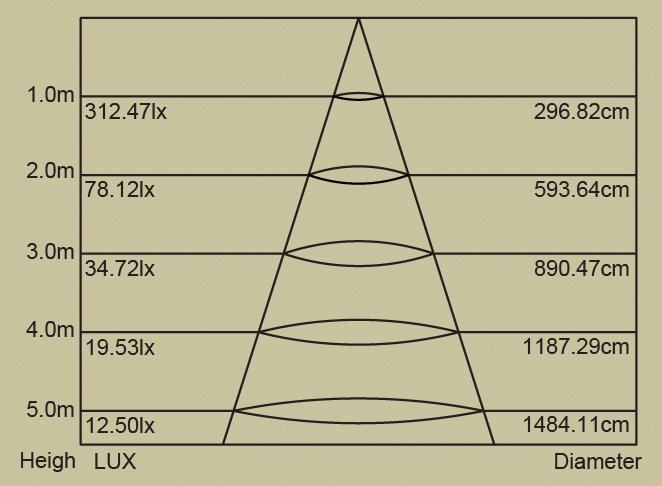 led-panel-round-sub3