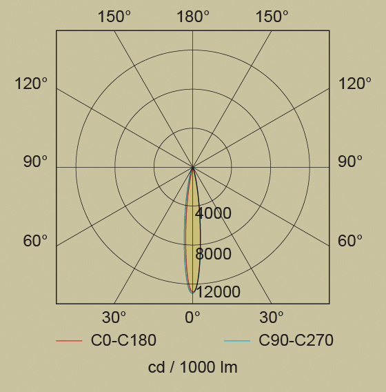 ledspot-g53-sub2